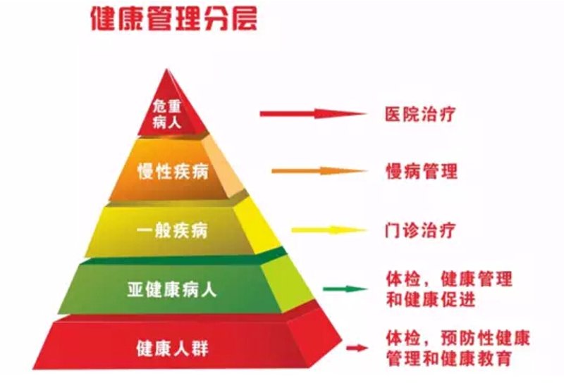 华人健祥：一家温暖的健康管理机构