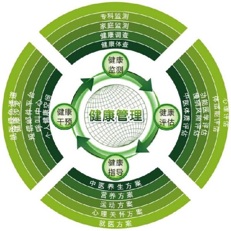 如何引领华人健康生活潮流——以华人健祥为例
